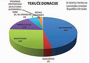 financiranje projekata 2